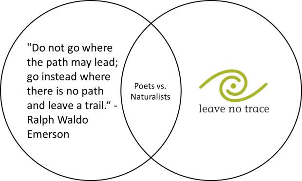 Poets vs. Naturalists