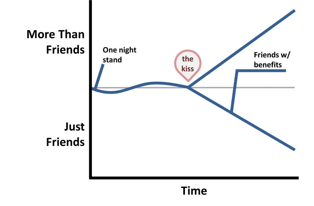 Project Graph – Neal Mueller